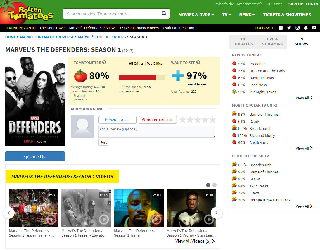 The Defenders, Rotten Tomatoes